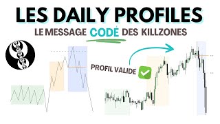 Daily Profiles: Ces structures qui se répètent jour après jour [Trading ICT]