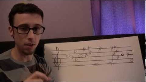 Finding Parallel and Relative Minor Keys