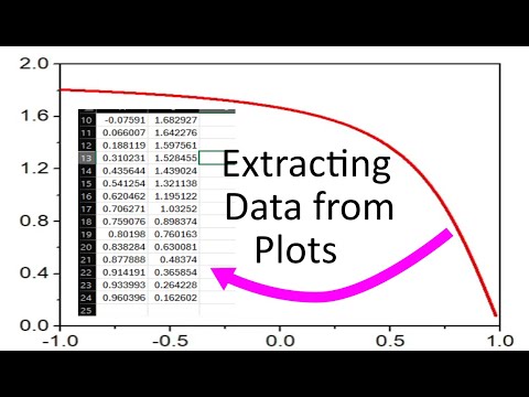 How to extract