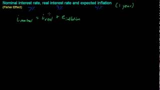106 Fisher Equation