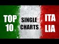 Top 10 Single Charts | Italy | 21.11.2020 | ChartExpress