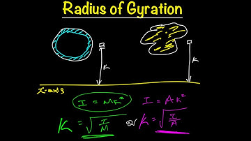 Radius of Gyration Explained | Simple Guide with Examples