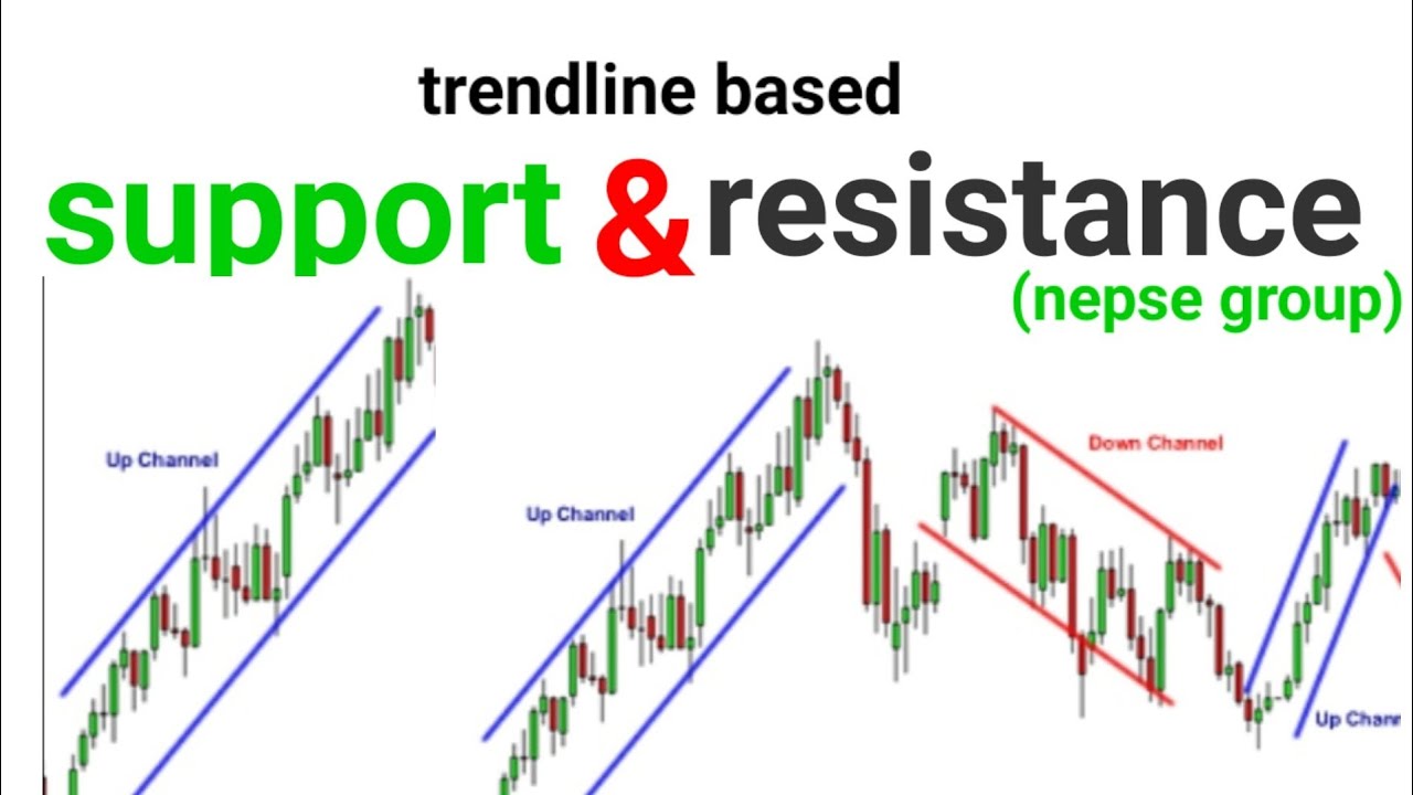 trend line based support and resistance in nepali techgole4111 YouTube