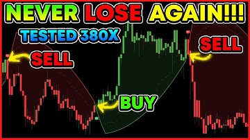 I Tested 100+ TradingView Indicators, Found ONE Buy Sell Tool That Finally Works!