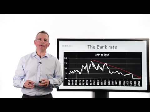 Killik Explains: Duration - The word every bond investor should understand