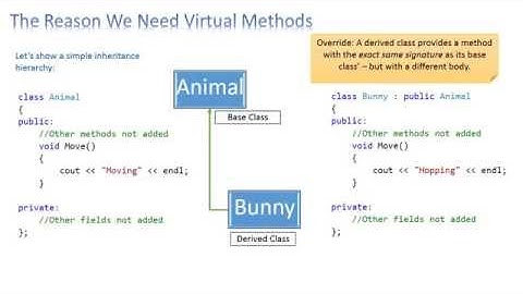 Concord Spark Tutoring   Virtual Methods