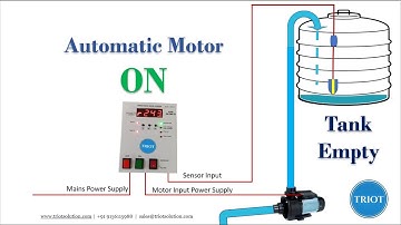 Fully automatic Water level controller Single phase motor | TRIOT Solutions