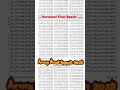 Varanasi ARO Final Result Out 2025 | varanasi aro result 2025 | army final result 2025 | #result