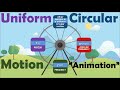 UNIFORM CIRCULAR MOTION | Animation