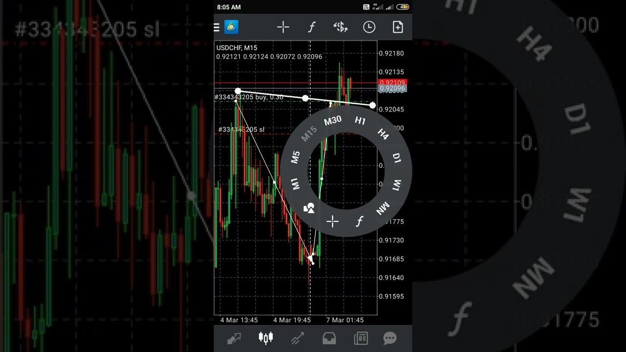 price action resistance retest resistance area entry 