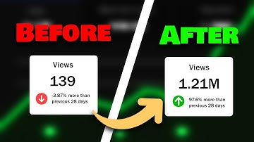 The Ultimate Guide to Creating Click-Worthy Titles & Thumbnails