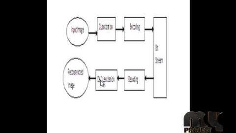 Final Year Projects | Complex SAR Image Compression Based on Directional Lifting Wavelet