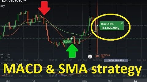 Iq Option MACD & SMA - 100% Winning Strategy 2019