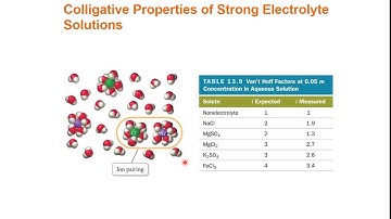 Chapter 13 Section 7 Colligative Properties of Strong Electrolyte Solutions