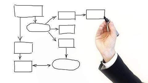 Flowchart Sederhana | Menghitung Luas Segitiga