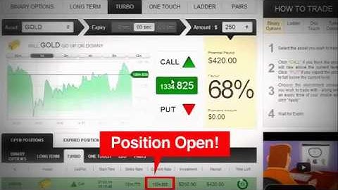 Auto Binary Signals Complaints