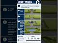 Direct Access, Design Vehicle &amp; Priority Junction | Civil Engineering Explained Fast” #construction