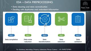 DataViz-28. Data Preprocessing