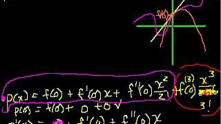 Polynomial approximation of functions (part 2)