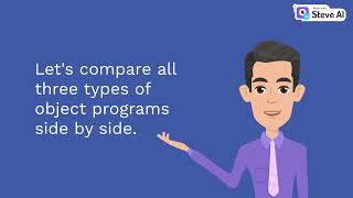 Understanding Object Programs in Compiler Design