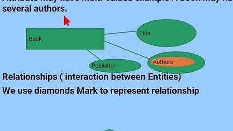 Video that shows single and Multi-valued Attributes