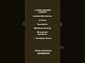 Going Concern Concept Explained 🔥