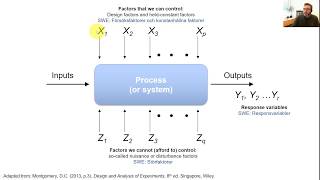 The planning phase of an experiment