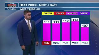 Hot and humid for the rest of your weekend