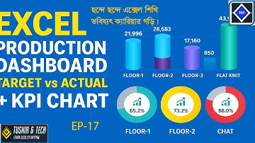 Excel Donut Chart ব্যবহার করে Most Top 10 Status Analysis করা যায় — খুব সহজভাবে, বাংলায়।Ep-17
