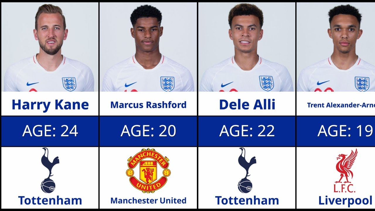 England 2018 World Cup Squad: Where Are They Now?