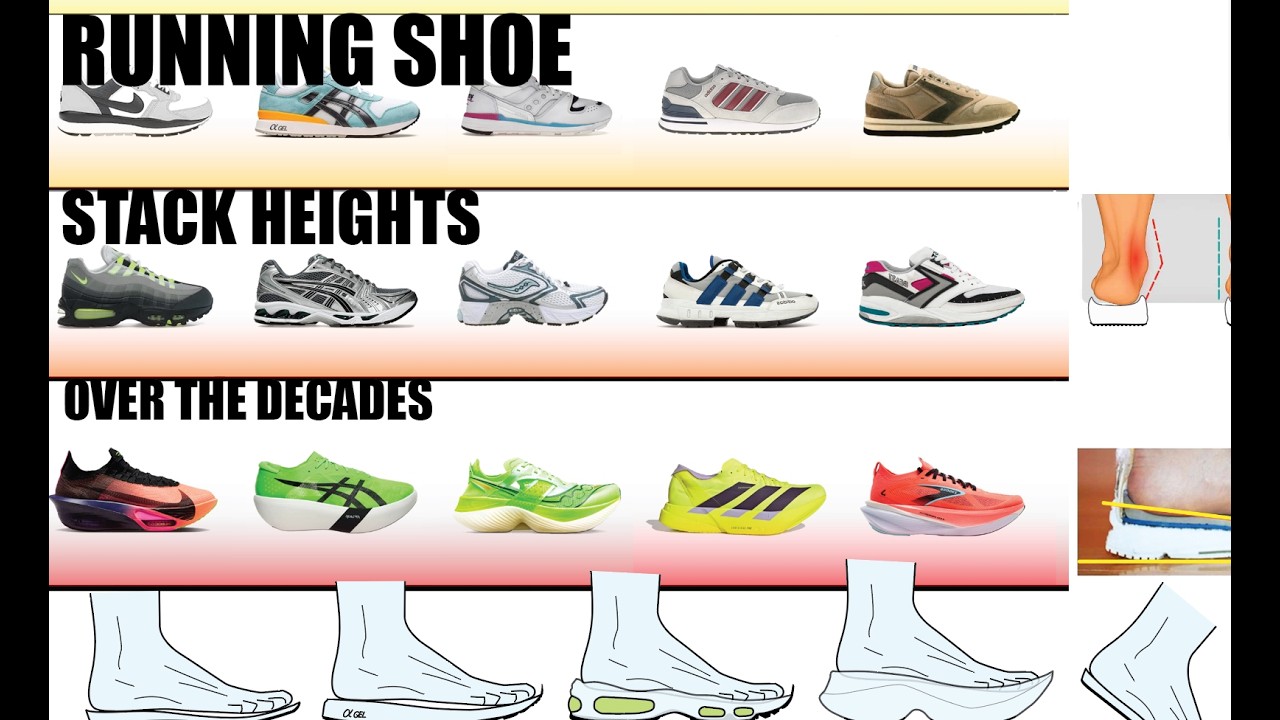 The Rise of Athletic Footwear & The Downfall of Foot Health: Analyzing Running Shoe Stack Heights