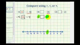 Ex:  Comparing Absolute Value of Integers