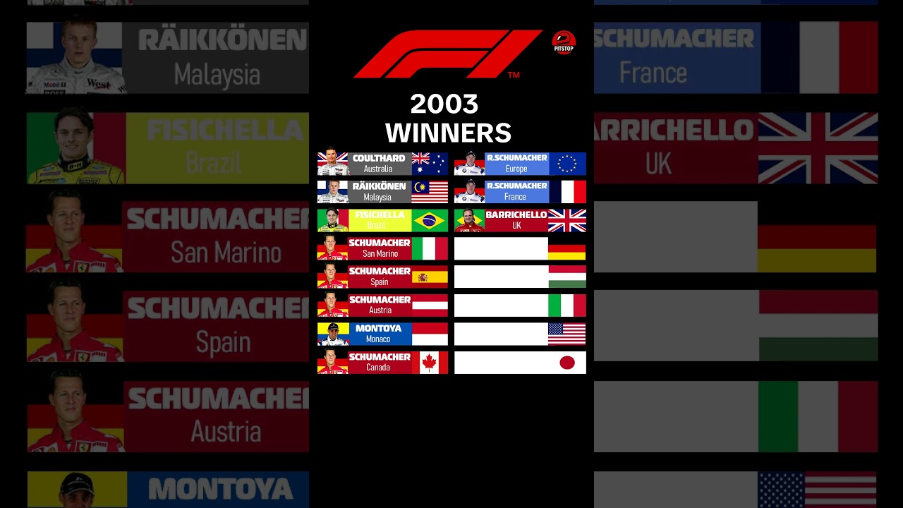 F1 Winners 2003