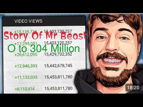 World's Biggest Youtubers mr. Beast | Success story of Mr Beast | MR ...