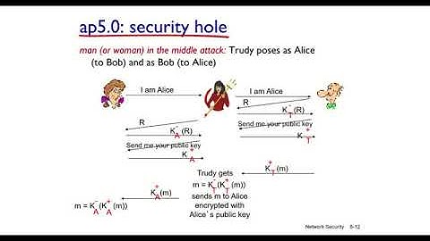 Chapter 8, Security in Computer Networks, Part 2