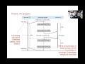 Processes - Part 02 - Context switch