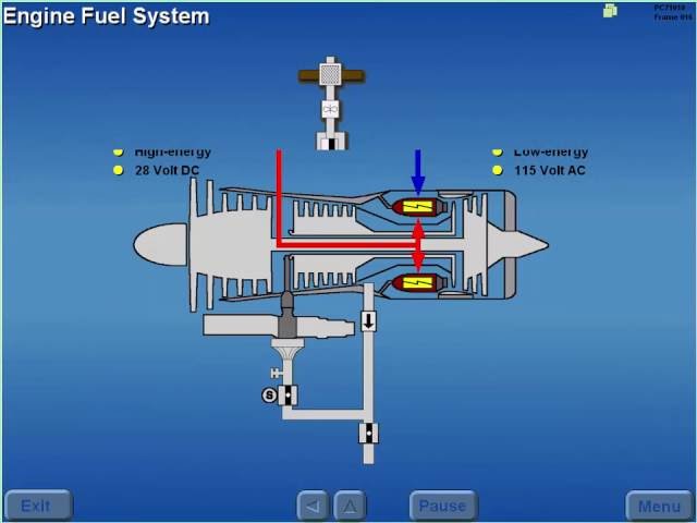 B 727 Powerplant - General