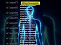 biology important points #biology #neetaspirents #neet2026 #science #sciencefacts #mpsc #mpscscience