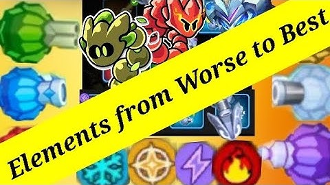 Ranking Each Element from Worse to Best | SSSnaker