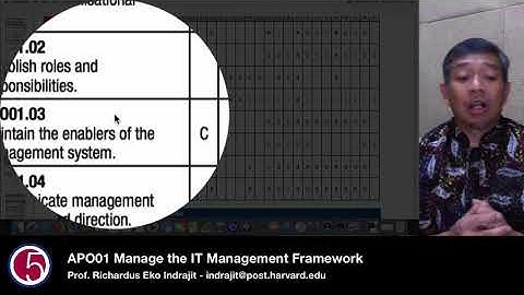 APO01 Manage the IT Management Framework by Prof. Eko Indrajit