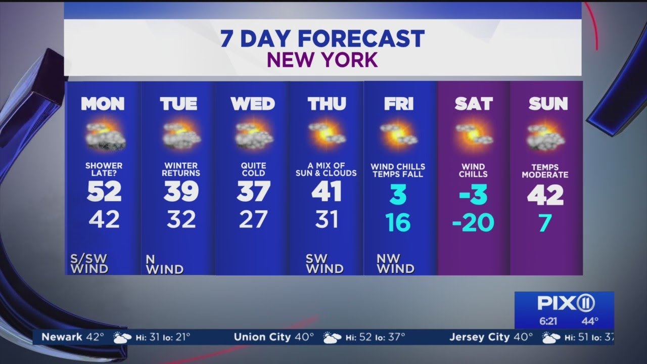 Sun and clouds mix, with chance of a shower in NY, NJ - YouTube