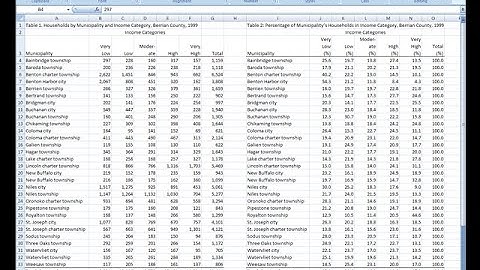 Measuring Inequality: Calculate Dissimilarity Index in Excel