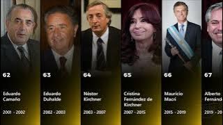 List of Presidents of Argentina