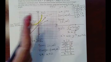 MAC1105 Lecture Sect 5.2b Graphs of Logarithmic Equations