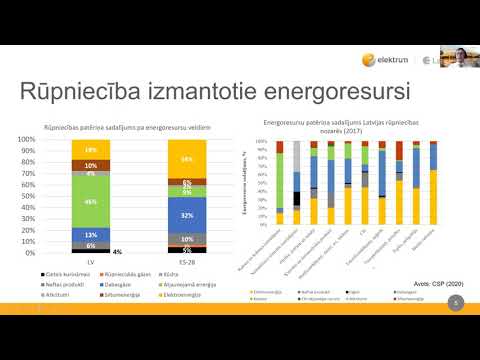 Vadošo Latvijas rūpniecības nozaru energointensitāte un energoefektivitātes potenciāla analīze