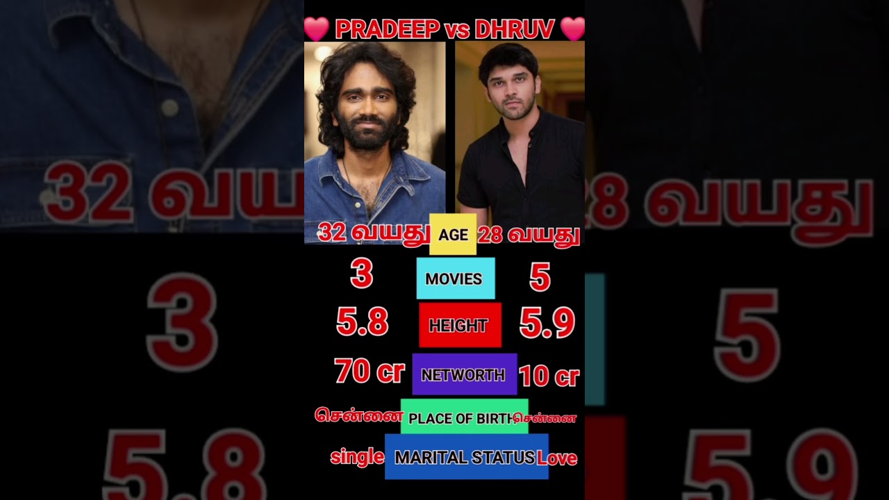 Dude VS Bison || Pradeep ❤️ Dhruv 🤍 