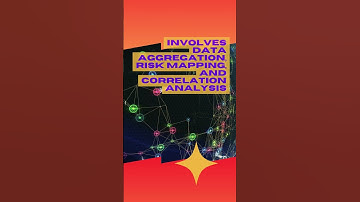 Risk Aggregation | Risk management