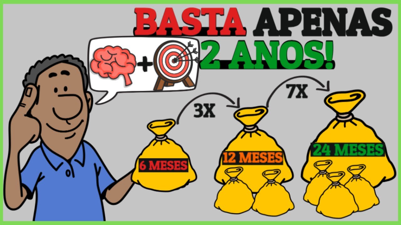 Educação Financeira do Zero: Mude de Vida em 2 Anos Mesmo Sendo Assalariado!