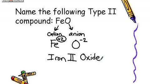 Naming Type II Ionic Compounds