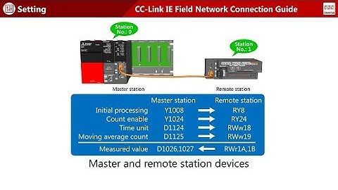 [High-Speed Counter]  #2-1 Hardware settings